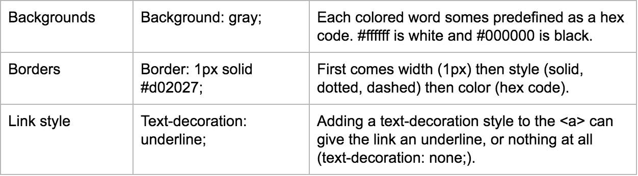 basic code