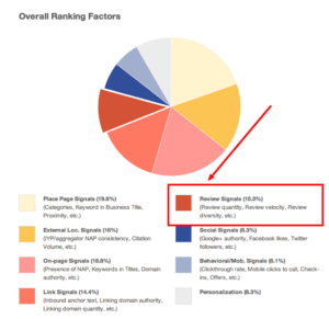 SEO-ranking-factors-pie-chart