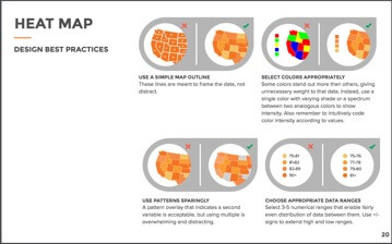 heat map chart