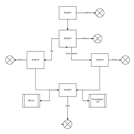 email workflow diagram