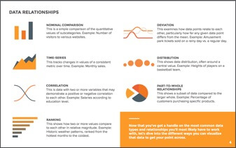 types of graphs chart