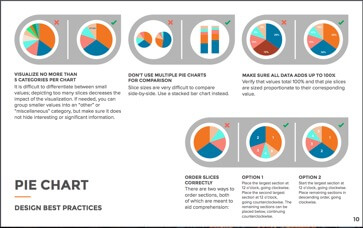 pie chart page