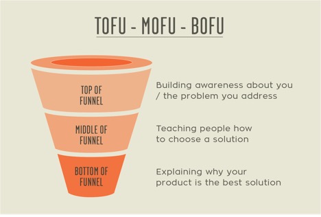 sales funnel 