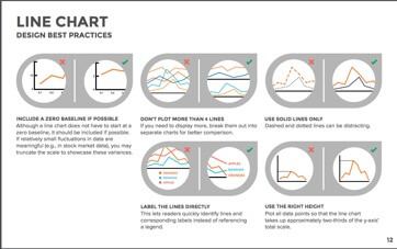 line graph chart