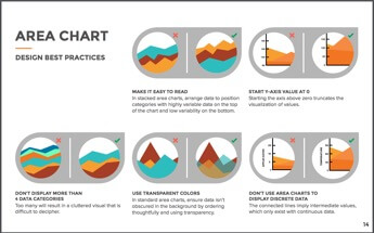 area graph chart