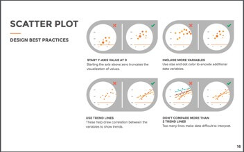 scatter plot chart