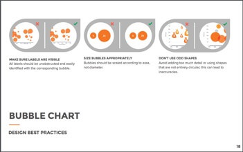 bubble graph chart