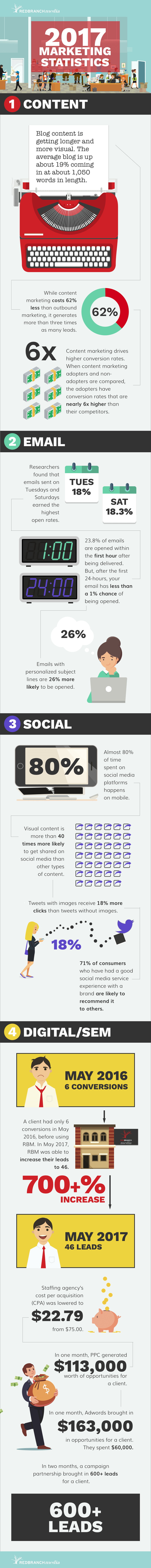 marketing statistics infographic