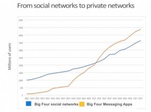 social network graph