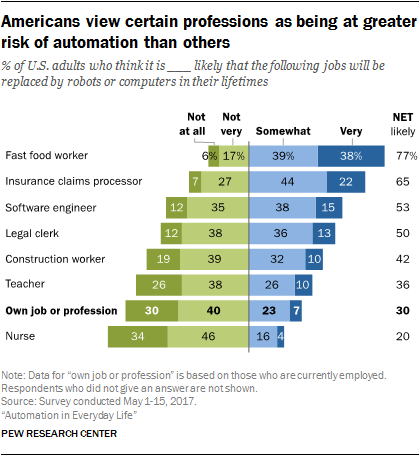 pew_research_automation_jobs