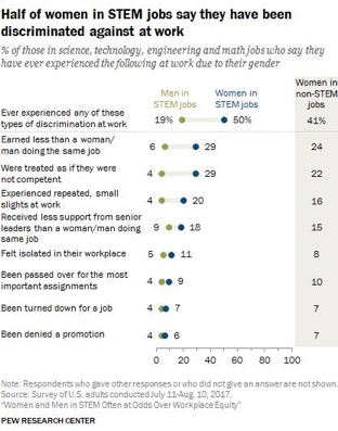 PEW research chart