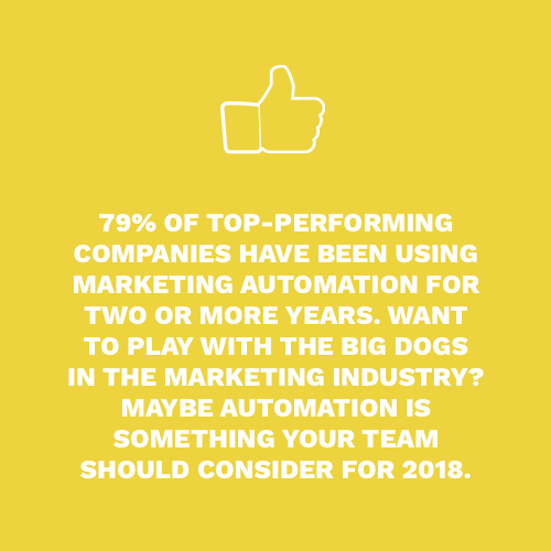 79% of top performing companies have been using marketing automation for 2 or more years