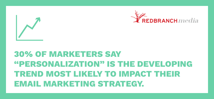 30% of marketers say "personalization" is the developing trend most likely to impact their email marketing strategy