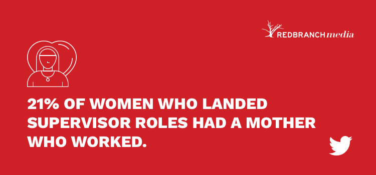 21% of women who landed supervisor roles had a mother who worked