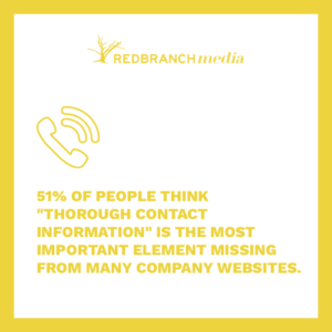 51% of people think "thorough contact information" is the most important element missing from many company websites