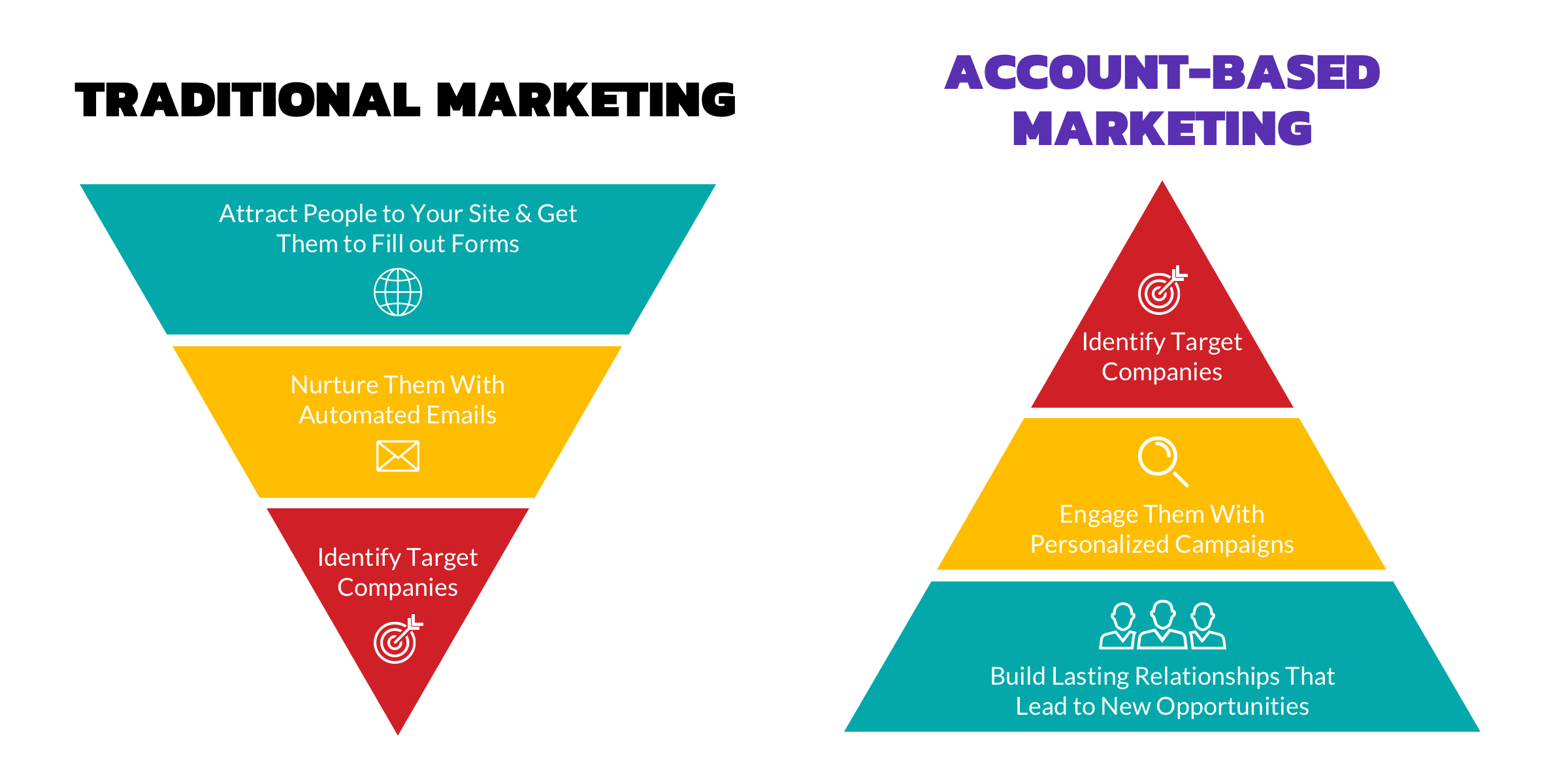 Red Branch traditional marketing vs ABM graphic