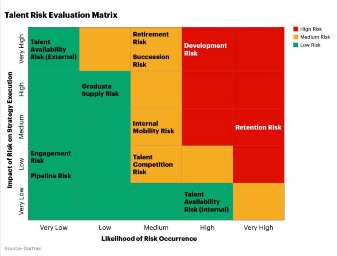talent-risk-evaluation-matrix